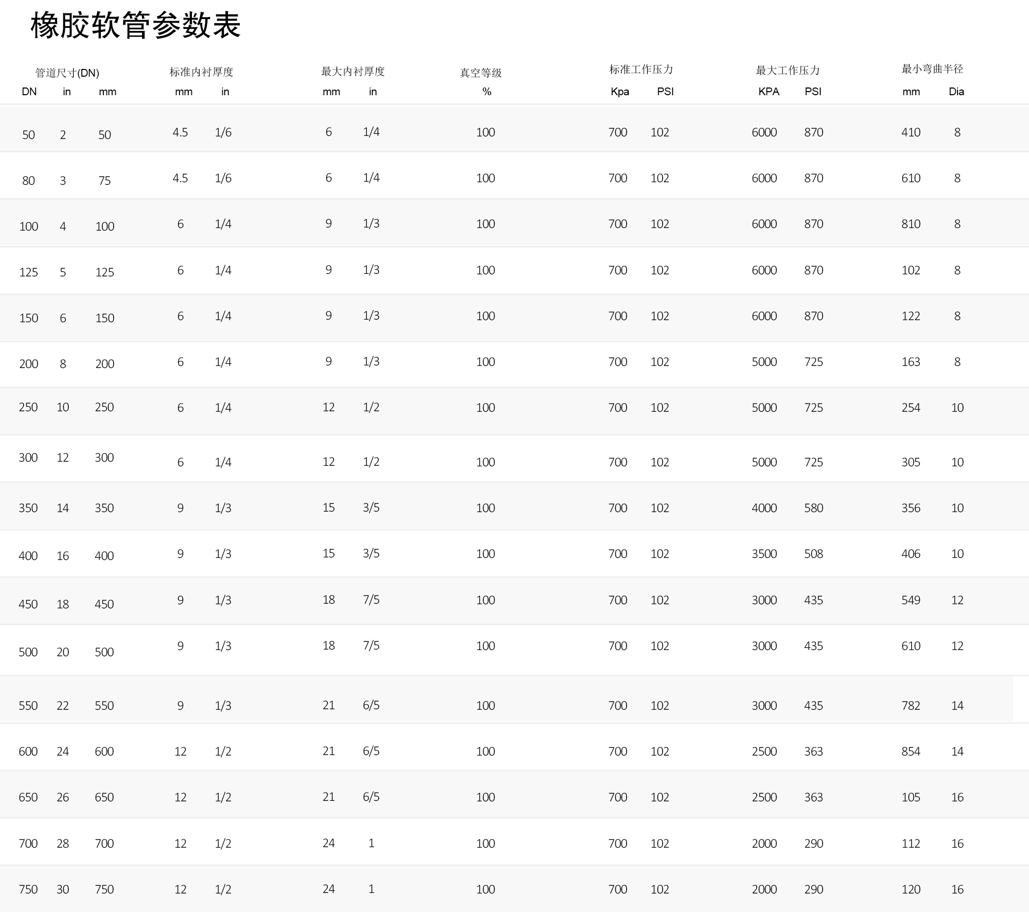 specification sheet of hoses 橡胶软管参数表 - 中文.jpg